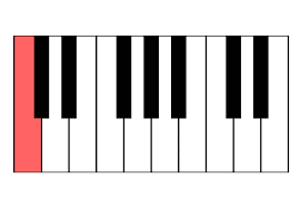 Eine klaviertastatur besteht aus weißen und schwarzen tasten. Klaviertastatur Auch Fur Keyboards Musik Fur Kinder