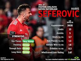 Haris seferovic of switzerland reacts to a missed chance during the uefa euro 2016 group a match between romania and switzerland at parc des princes on june 15, 2016 in paris, france. Familiar Face Seferovic Aiming To Break Portugal Hearts In Nations League