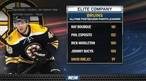 Jul 30, 2021 · david krejci's hints of departing turned into an abrupt and hard goodbye friday, the elite bruins no. David Krejci In Some Elite Postseason Company Video Dailymotion