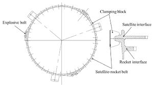 Sep 02, 2018 · introducing my reaper actions unlocker! Diagram Of Satellite Rocket Unlocking Device Download Scientific Diagram