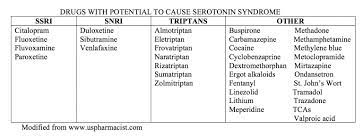 Emdocs Net Emergency Medicine Educationcommon Psychiatric Medications Pearls Pitfalls For The Ed Emdoc Psychiatric Medications Emergency Medicine Medical