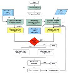 operation chart of hacc modelling 10 download scientific