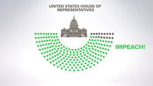 Calls to impeach president donald trump began among some democrats almost the day he was inaugurated. Google Trends On Impeachment What People Searched For Whas11 Com