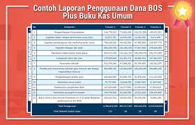 Maybe you would like to learn more about one of these? Contoh Laporan Penggunaan Dana Bos Plus Buku Kas Umum Laporan Bos