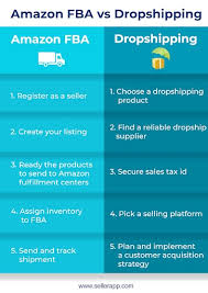 We did not find results for: Amazon Fba Vs Dropshipping Choosing The Right Business Model