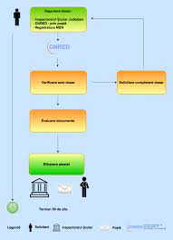 Echivalarea studiilor efectuate în străinătate de către cetăţenii români. Echivalarea Perioadelor De Studii Preuniversitare Absolvite In StrÄƒinÄƒtate Pentru Clasele A Xi A È™i A Xii A Cnred