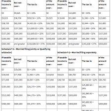 53 Explicit 1040 Tax Rate Chart