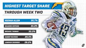 Week 3 Fantasy Football Advice Trade Value Chart Fantasy