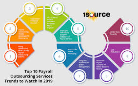 Top 10 Payroll Outsourcing Services Trends To Watch In 2019 Payroll Software Payroll Cloud Based