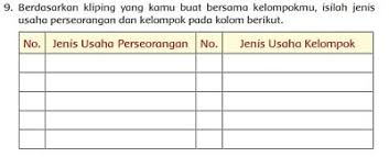 Contoh usaha yg dikelola kelompok adalah. No Jenis Jenis Usaha Perseorangan Dan Kelompok Halaman 101