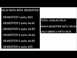 Isa mengatakan, revaluasi sangat penting untuk mengetahui nilai bmn terkini menyesuaikan njop maupun nilai barang secara global. Cara Menghitung Nilai Rata Rata Raport Penerimaan Polri Ta 2021 Lulusan Tahun 2020 Sma Kelas Xii Youtube