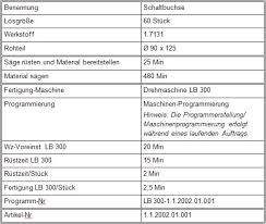 Zustzlich enthlt er zu jedem arbeitsgang wichtige ergnzende. Vectotax Online Hilfeportal