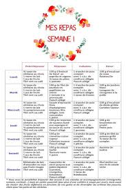 Defi Minceur En Route Pour Le Reequilibrage Alimentaire Le Blog De Marion A Bordeaux Blog Mode Bordeaux Regime Repas Regime Reequilibrage Alimentaire
