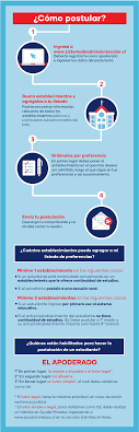 Entonces escaneanuestro código, postula en sistemadeadmisionescolar.cl y así podrás elegir. Como Postular Sistema De Admision Escolar Sae
