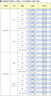 고양지축 A-2블록 신혼희망타운(공공분양) 분양가, 평면도, 모델하우스