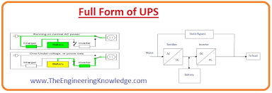 Eu stakeholders launch program to ramp up quantum processor production. Full Form Of Ups The Engineering Knowledge