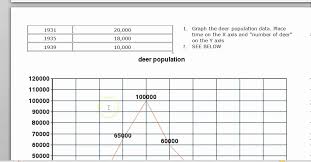 Documents similar to the lesson of the kaibab carrying capacity 1. Carrying Capacity Of Kaibab Deer Youtube