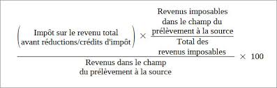 Taux Personnalise Du Prelevement De L Impot A La Source 2020 Calcul Modalites