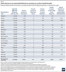 Medicaid and life insurance not all life insurance policies count as assets in medicaid's eyes. Expanding Medicaid In All States Would Save 14 000 Lives Per Year Center For American Progress