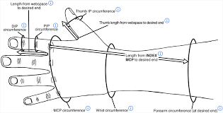 Wrist Sizing Guide Benik Corp