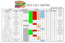 After downloading.zips file rename it to.zip and open it with any compression program. For The Welfare Of Chiniot Sheilkh Baradari Www Chiniotpk Org 34 Harvest Moon Hero Of Leaf Valley Mixed Berry Jam Recipe