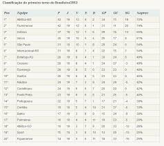10 de enero de 2021. Brasileirao 2012 Classificacao Final Gremio1983
