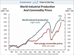 Chart Of The Day