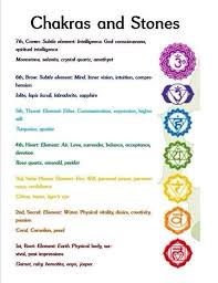 Chakra And Stones Quick Reference Guide Spirituality Chakra Chakra Meditation Crystals