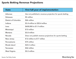 On october 16, 2019, the de lottery. Nearly Half Of Sports Betting States Are Behind Tax Projections 1