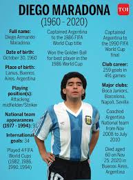In argentina, maradona's death sets off a vivid display of public grief. Diego Maradona Funeral Adios Diego Maradona Buried As World Mourns Flawed Football Great Football News Times Of India