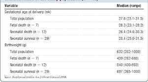 Image result for Biophysical Profile