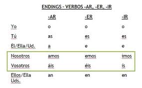 spanish present tense regular verb endings for ar er and