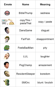 Purchase & download your emote design (you can either buy the individual design or get an you simply choose the elements you want for your twitch emote, customize the colors, and download. Twitch Emotes And Their Meanings Download Scientific Diagram