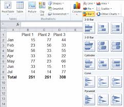 Maybe you would like to learn more about one of these? Bar Graph In Excel Bar Chart Bar Chart Vs Column Chart