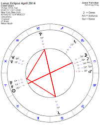 Lunar Eclipse April 2014 Astrology King