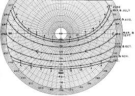 Suns Daily Path Over Griffith Observatory