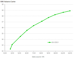 What Is The Cboe Volatility Index How To Trade Vix Options