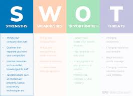 How To Do A Swot Analysis With Examples