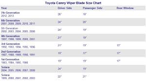 Rear Wiper Blades Size Chart Best Picture Of Chart