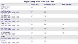 Rear Wiper Blades Size Chart Best Picture Of Chart