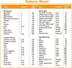 Your Calorie Sheet In 2019 Food Calorie Chart Calorie