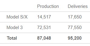 More precisely, its current market capitalization is $644,024,937,706. The Tesla Demand Mirage Nasdaq Tsla Seeking Alpha
