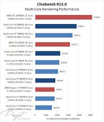 Complete Amd Cpu Performance Chart Computer Processors