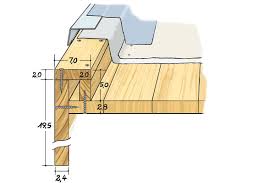 So Baust Du Das Dach Fur Ein Gartenhaus Gartenhaus Selber Bauen Gartenhaus Bauen Gartenhaus