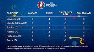 Risultati in diretta europei 2021 (euro 2020), risultati, classifiche. Le Partite Di Oggi Agli Europei Il Post