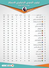 جدول الترتيب الدوري الإنكليزي الممتاز, ترتيب الدوري الإنكليزي الممتاز Ø¥Ù†ÙÙˆØ¬Ø±Ø§Ù Ø¬Ø¯ÙˆÙ„ ØªØ±ØªÙŠØ¨ Ø§Ù„Ø¯ÙˆØ±ÙŠ Ø§Ù„Ø¥Ù†Ø¬Ù„ÙŠØ²ÙŠ ØªØ´ÙŠÙ„Ø³ÙŠ ÙˆÙŠÙˆÙ†Ø§ÙŠØªØ¯ Ø¥Ù„Ù‰ Ø§Ù„Ø£Ø¨Ø·Ø§Ù„