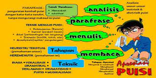 Pembelajaran Apresiasi Puisi Dan Kompetensi Guru Bahasa Indonesia Puisi Guru Belajar