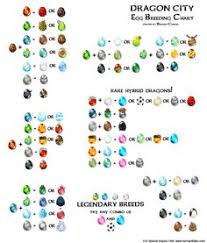 10 Dragon City Charts Ideas Dragon City Dragon City Select two dragons and tap on the breed. 10 dragon city charts ideas dragon