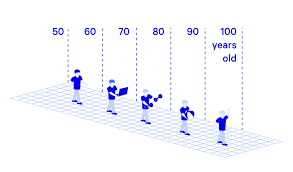 how to be healthy and live until you're 100