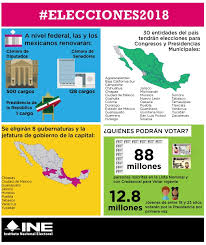 Noticias de última hora, vídeos, reportajes, opinión y tendencias en redes sociales. El Abc De Las Elecciones 2018 En Mexico Tecreview